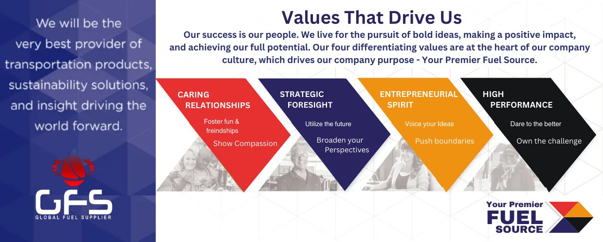 value that drive Global Fuel Supplier